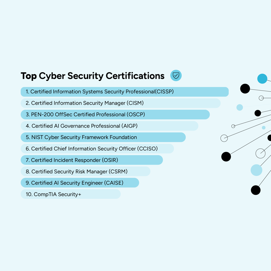 The Top 10 Cyber Certifications of 2025, chosen by Cyber Security experts